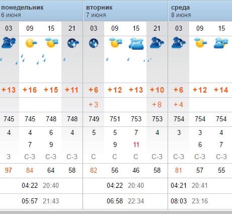 Мой пруд (Белгородская область) - Безымянный.jpg