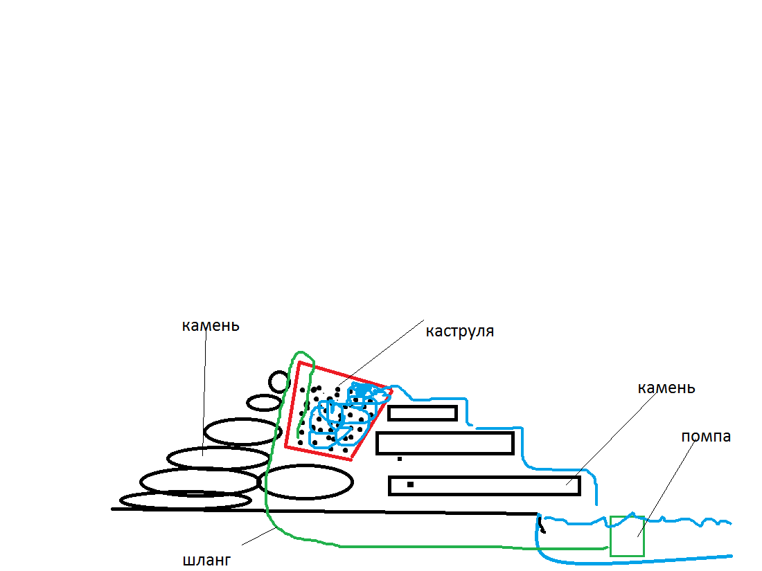 Мини аква-пруд (Адлер) - Безымянный.png