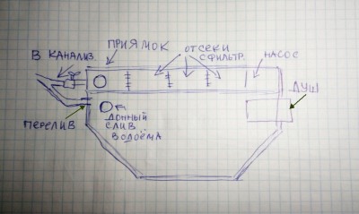 Пруд, просто пруд. - дон2.jpg